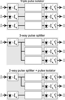 Pulse splitter - isolator functional diagram